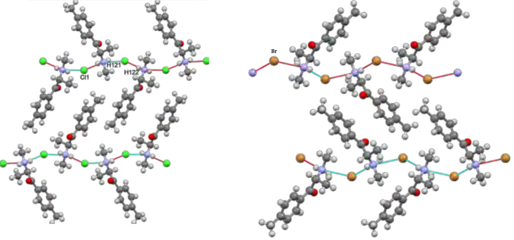 Mephedrone hydrochloride vs hydrobromide: main differences