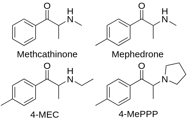 Mephedrone class drugs