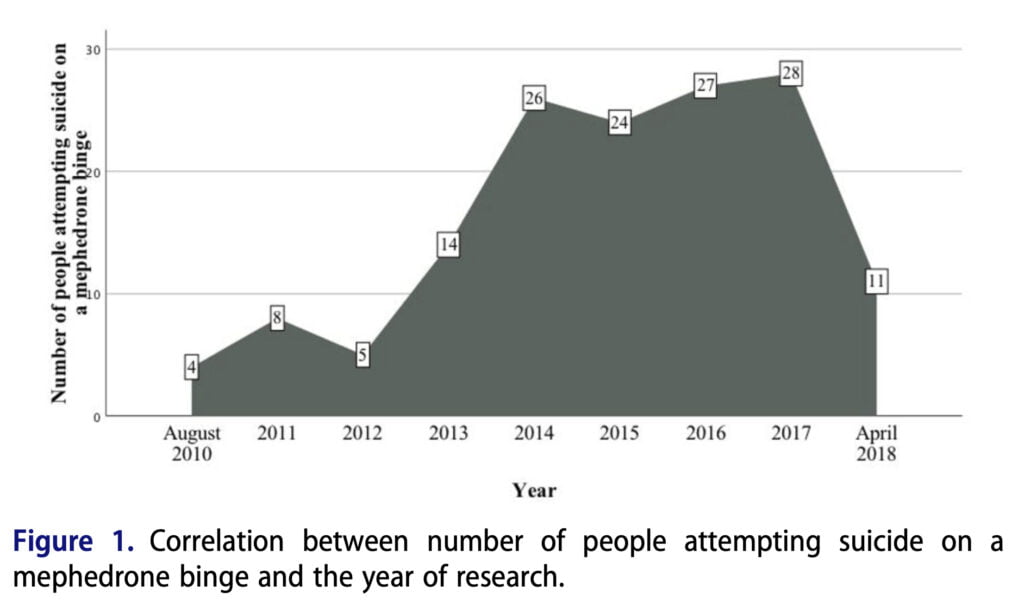 <strong>Psychiatric characteristics of people who use mephedrone</strong>