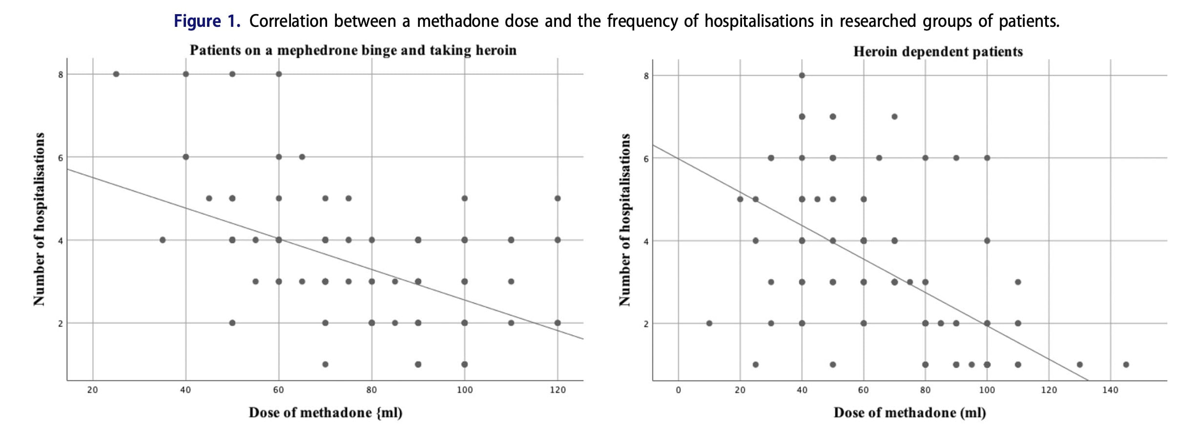 <strong>The effectiveness of the methadone program in treating mephedrone addiction</strong>