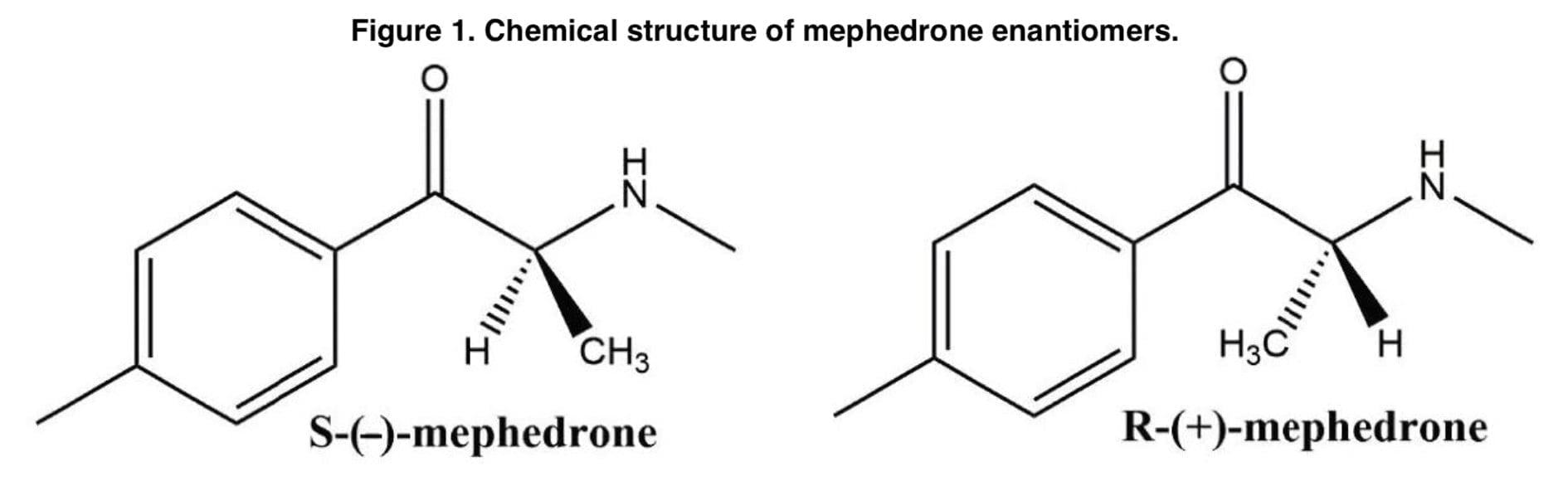 <strong>Pharmacokinetics of mephedrone during intranasal use</strong>