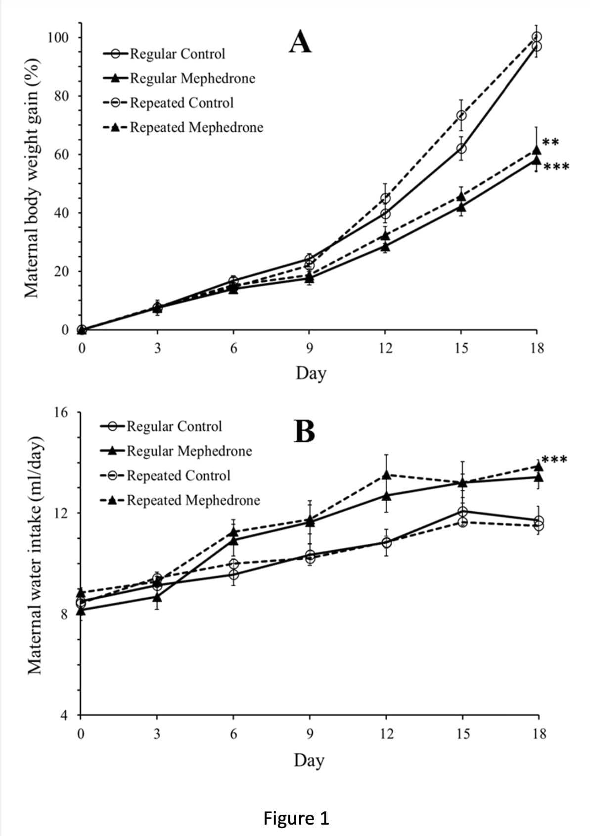 <strong>Neurotoxic effects of mephedrone in an embryo cause stillbirth or hippocampal death</strong>