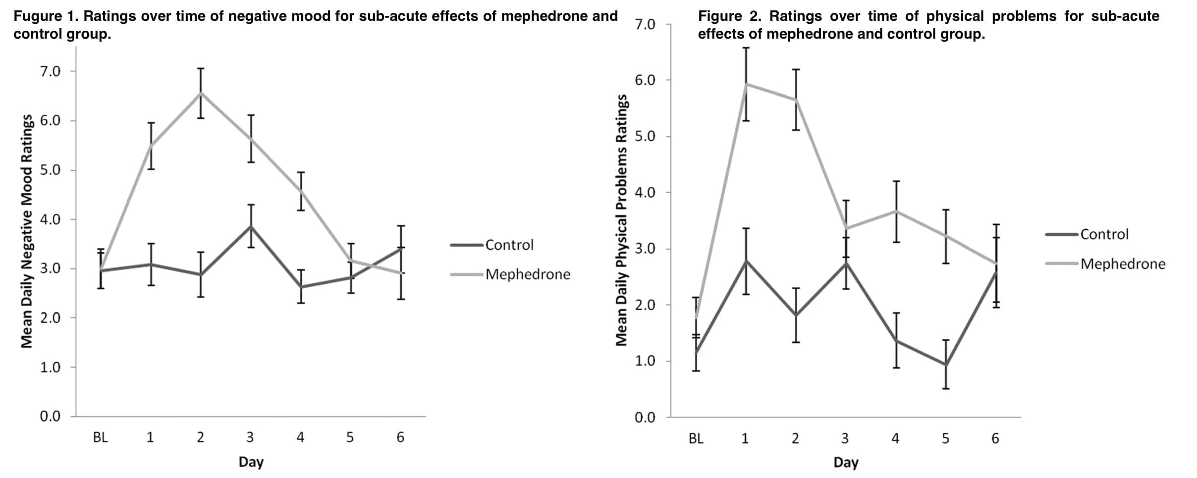 Effects of mephedrone on sleep, mood and cognition