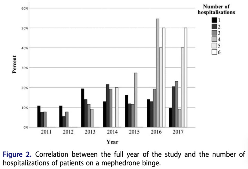 <strong>Psychiatric characteristics of people who use mephedrone</strong>