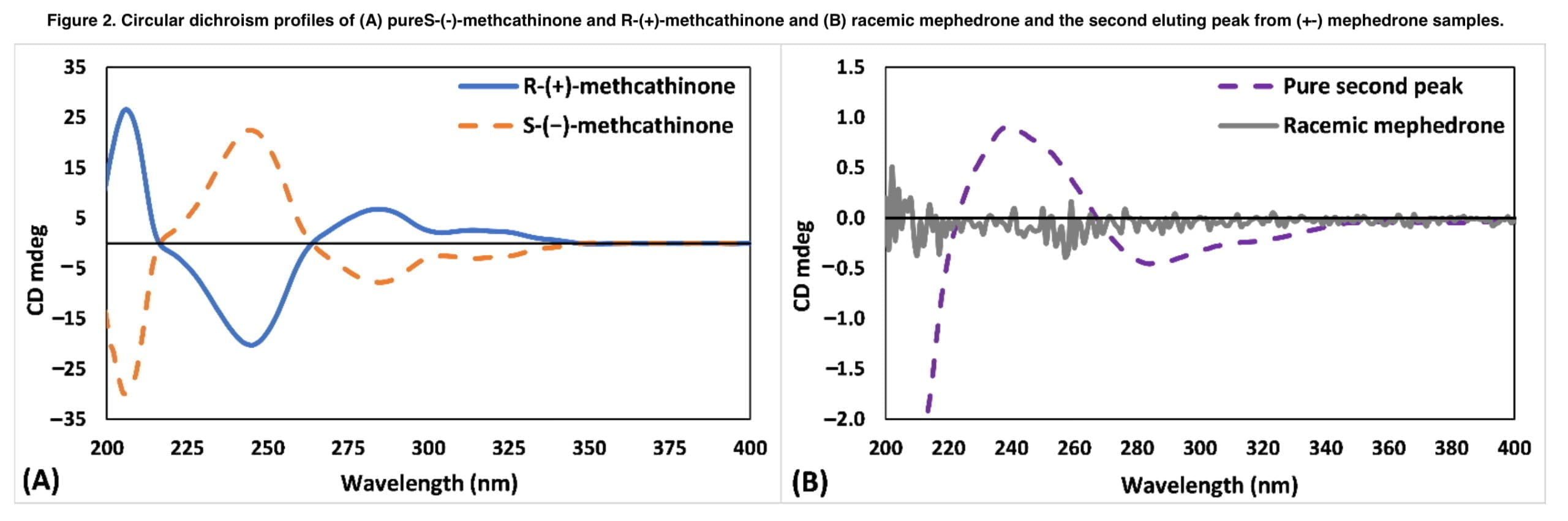 <strong>Pharmacokinetics of mephedrone during intranasal use</strong>