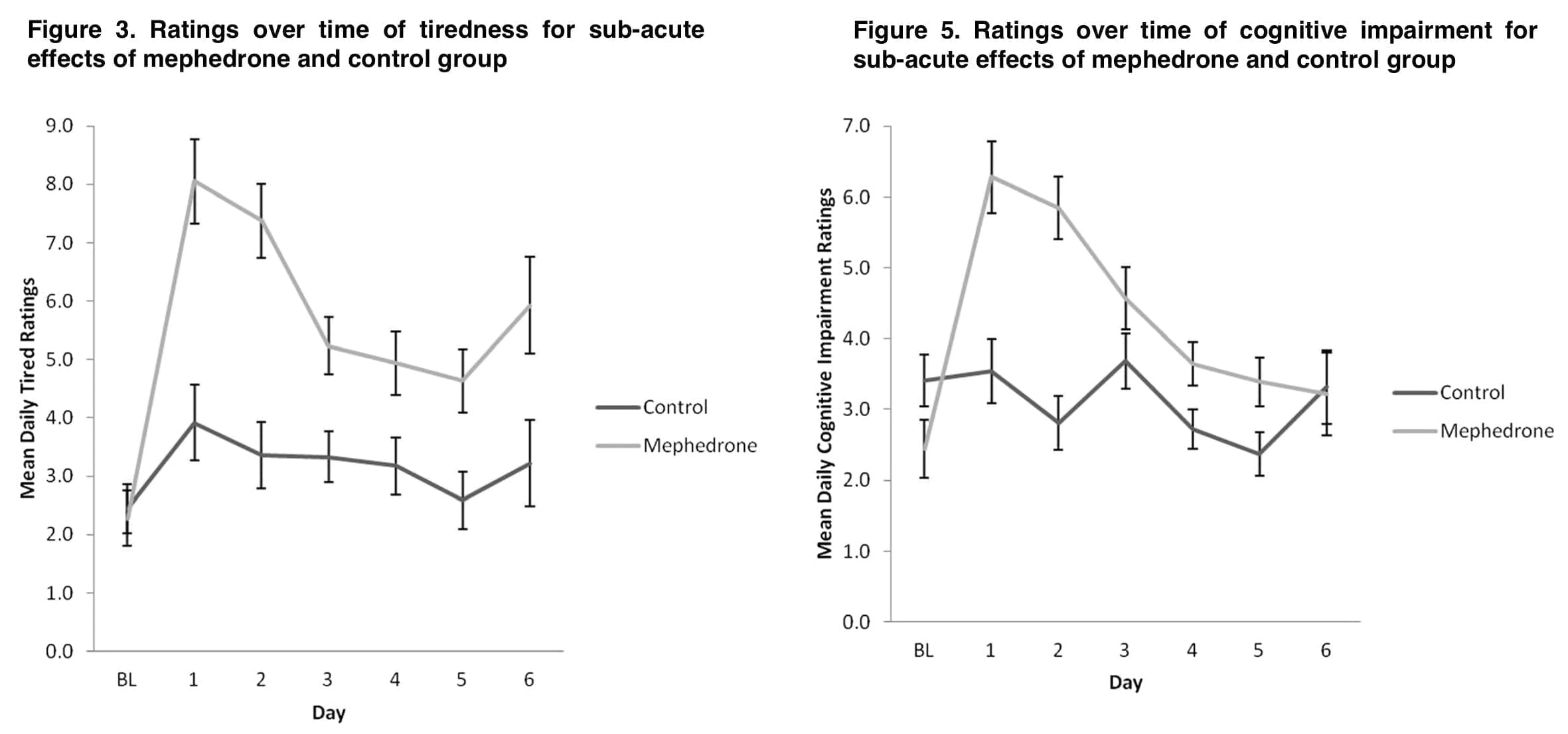 Effects of mephedrone on sleep, mood and cognition