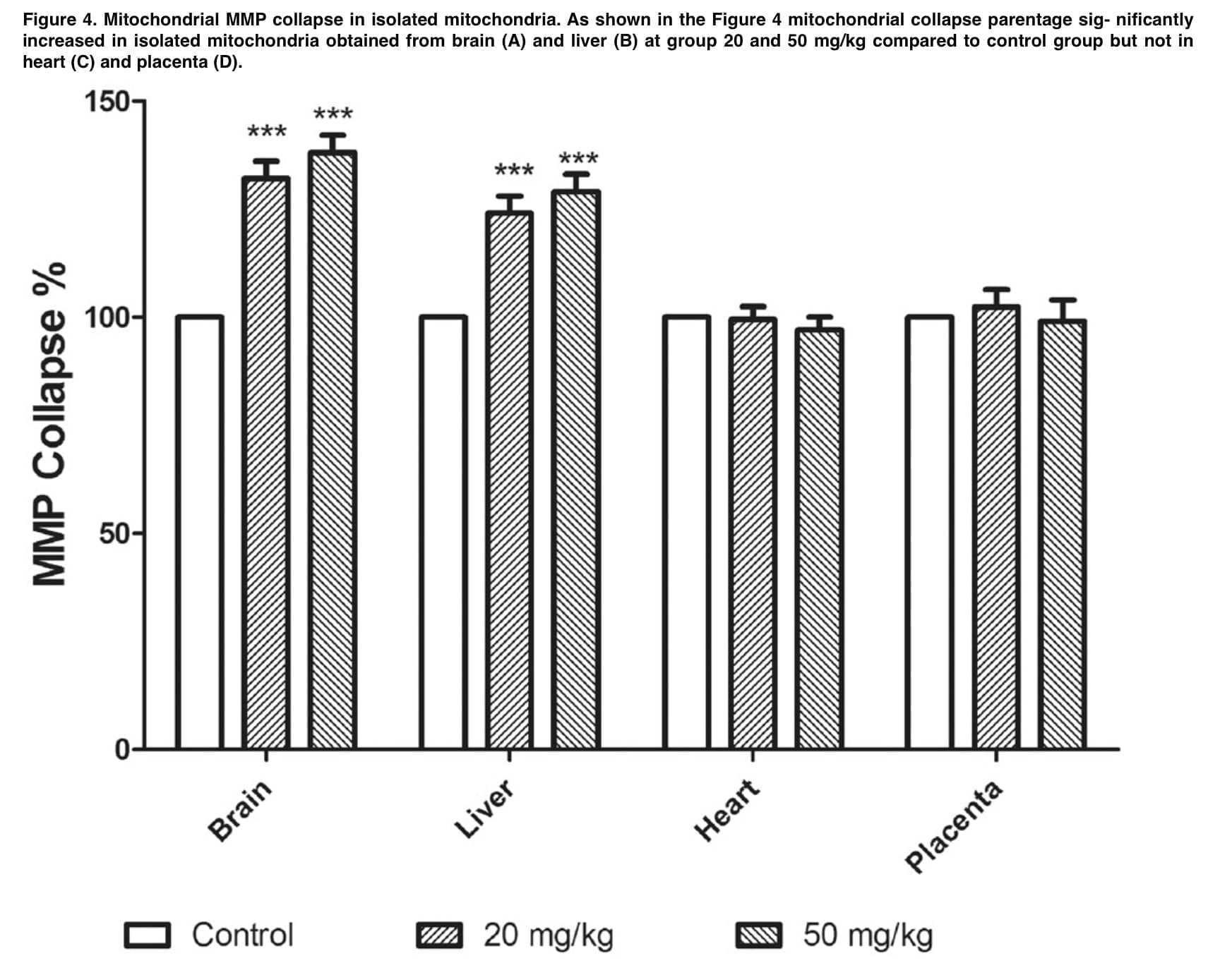 <strong>Does mephedrone cause abortion?</strong>