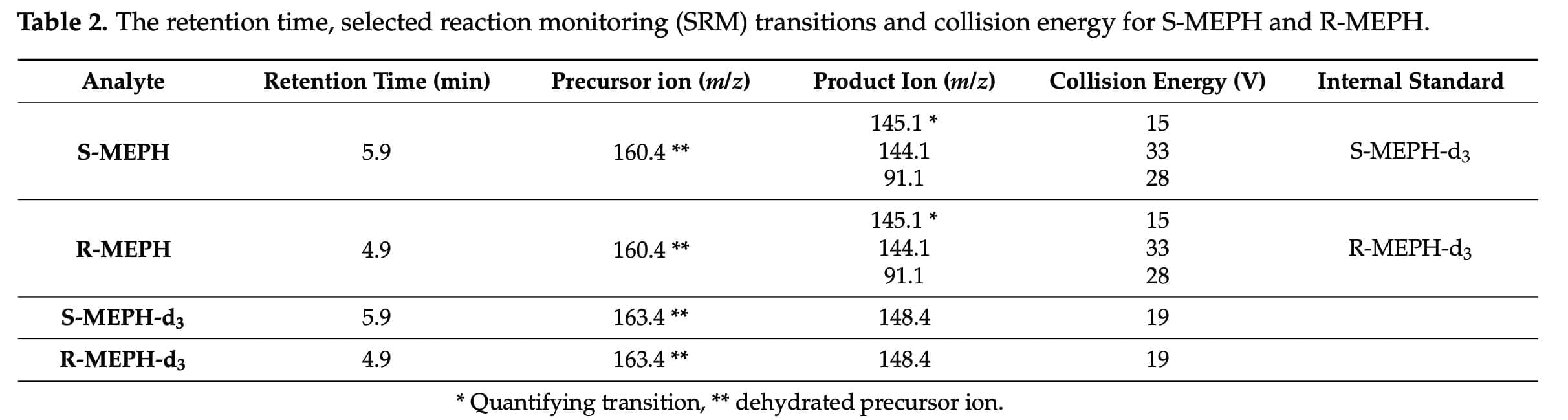 <strong>Pharmacokinetics of mephedrone during intranasal use</strong>