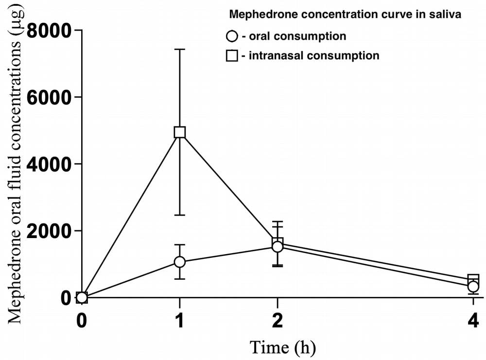 <strong>An observational study of the effects of mephedrone on humans</strong>