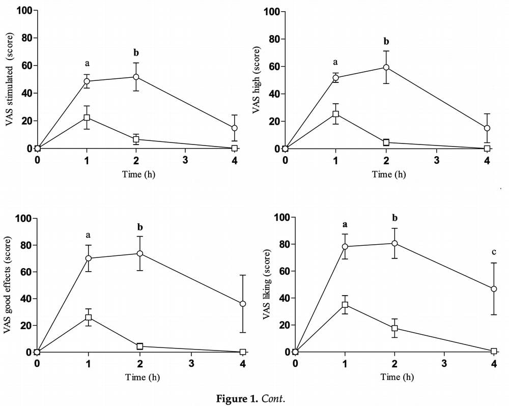 <strong>An observational study of the effects of mephedrone on humans</strong>