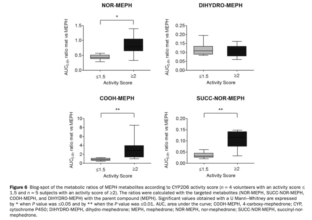 <strong>A new pharmacological study of mephedrone</strong>