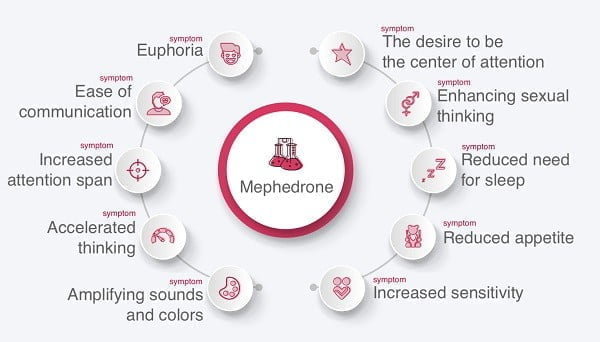The Difference Between Mephedrone And a-PVP