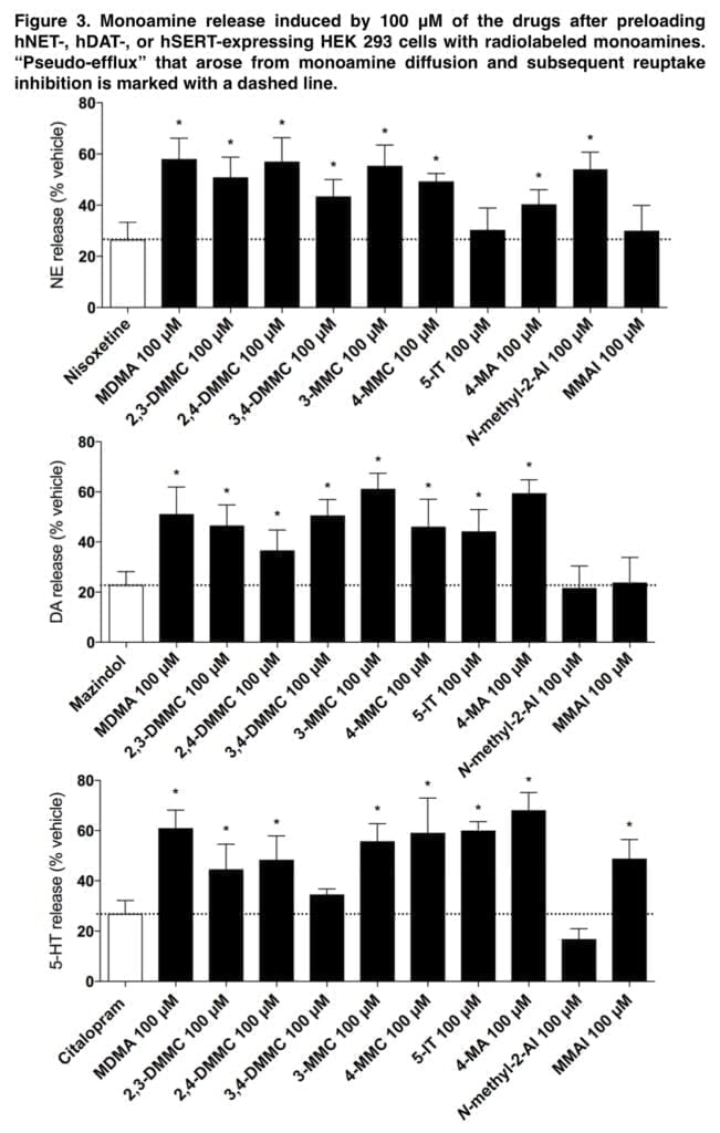 Analogs of mephedrone: substances and scientific results