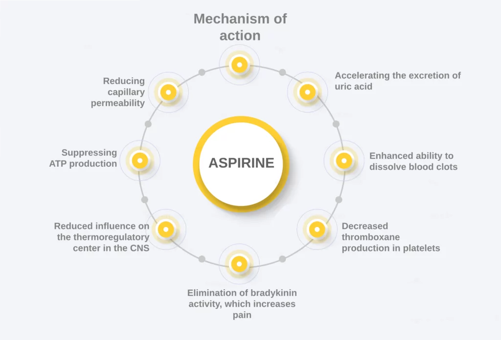 Aspirine and mephedrone: Risks and consequences of sharing