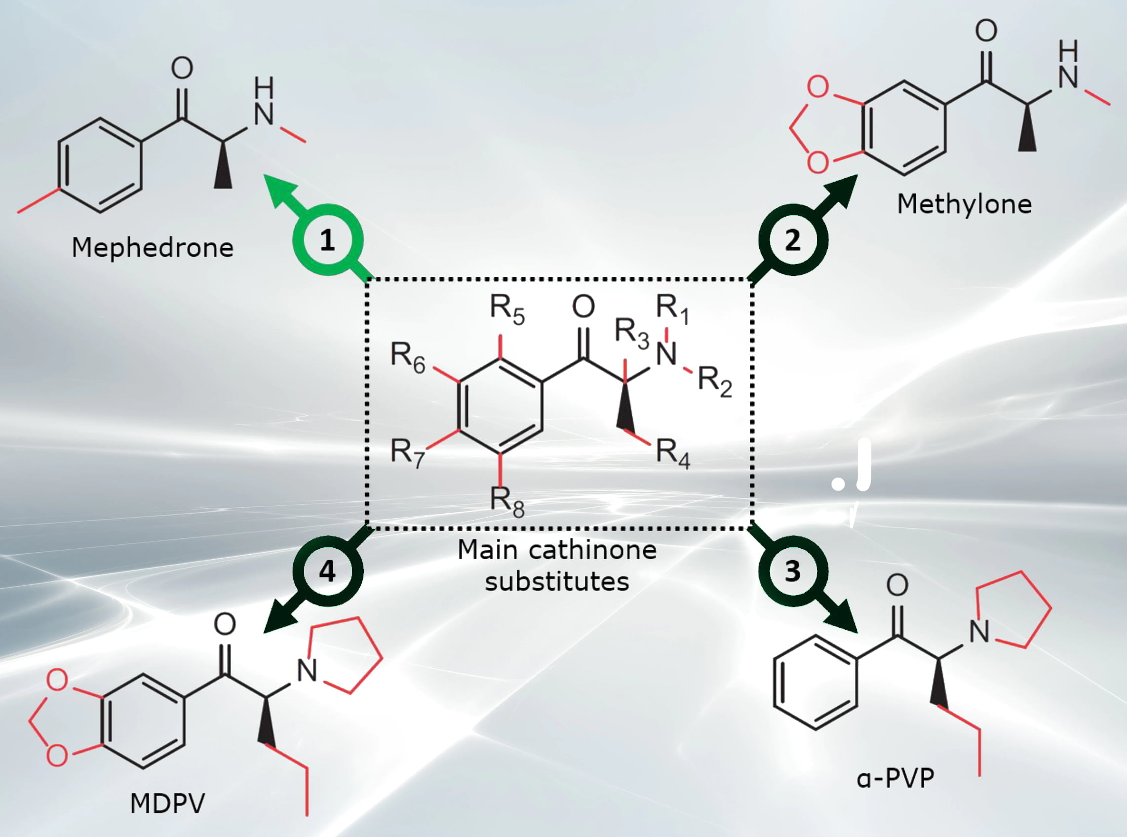 Mephedrone allergy | Can Mephedrone cause allergies?