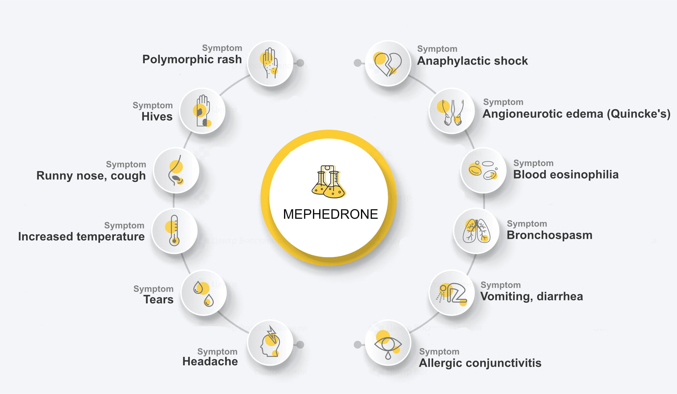 Mephedrone allergy | Can Mephedrone cause allergies?