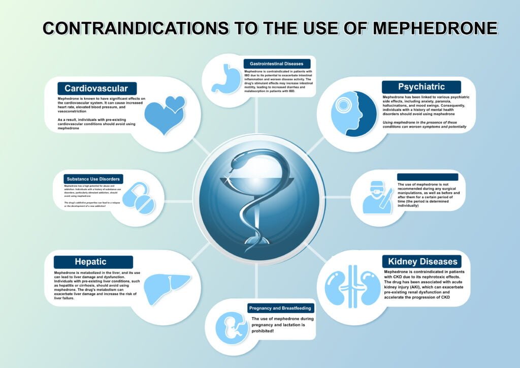 How does addiction to mephedrone cathinone occur?