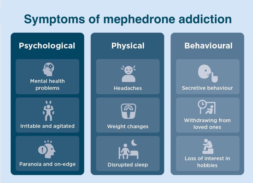 Mephedrone Addiction and Abuse: How To Avoid Danger?