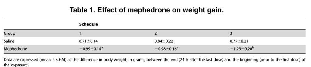 Mephedrone Brain Damage: can 4mmc neurotoxicity be avoided