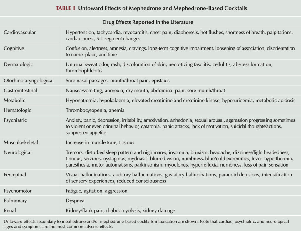 Mephedrone cocktails: what is it and why is it important?