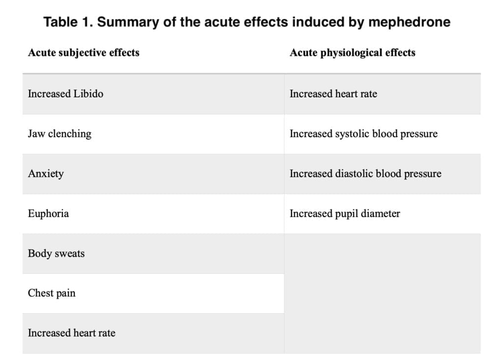 Effects of the combination of mephedrone and caffeine