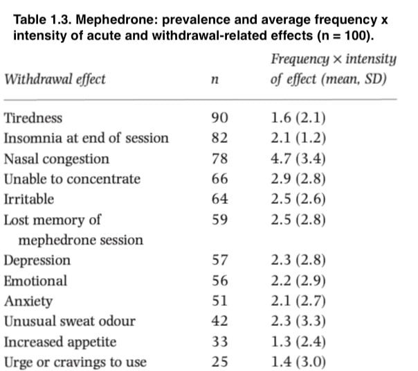 A Small British Study Of Mephedrone