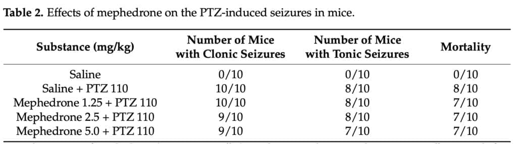 <sub><strong>Is Mephedrone an anxiolytic? Central effects of 4-MMC</strong></sub>