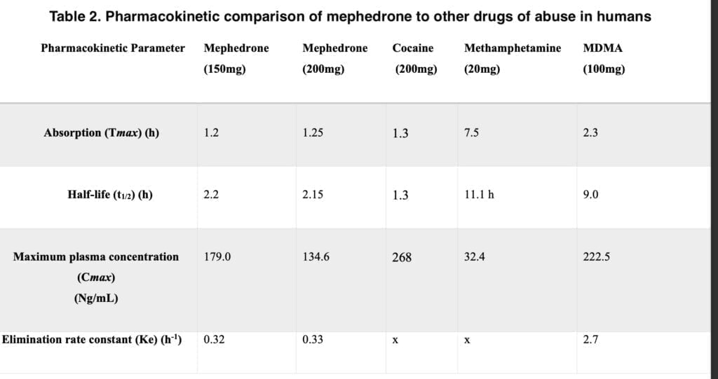 Effects of the combination of mephedrone and caffeine