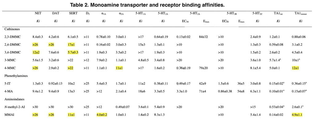 Analogs of mephedrone: substances and scientific results