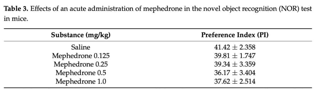 <sub><strong>Is Mephedrone an anxiolytic? Central effects of 4-MMC</strong></sub>