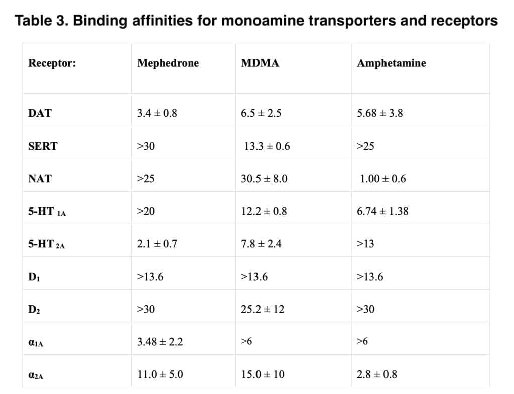 Effects of the combination of mephedrone and caffeine