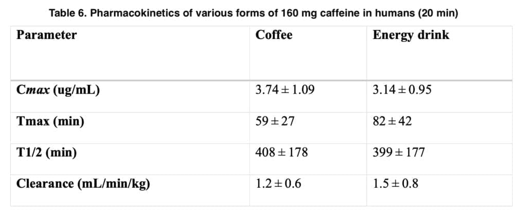 Effects of the combination of mephedrone and caffeine