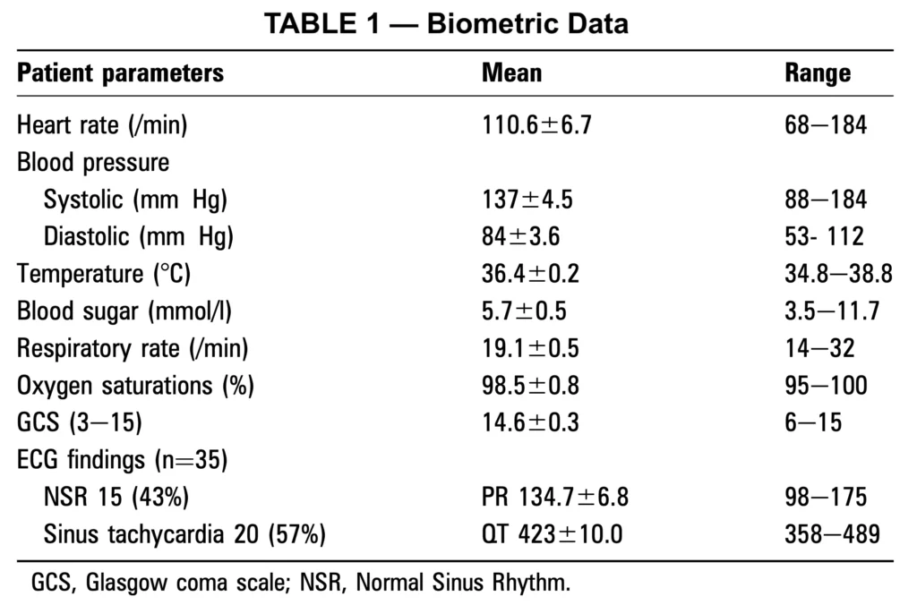 The toxicity of mephedrone: a scientific study from Scotland